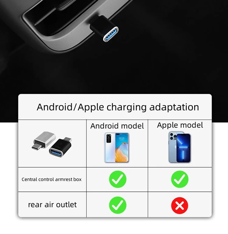Compatibility between Android and Apple models Compatibility between Android and Apple models